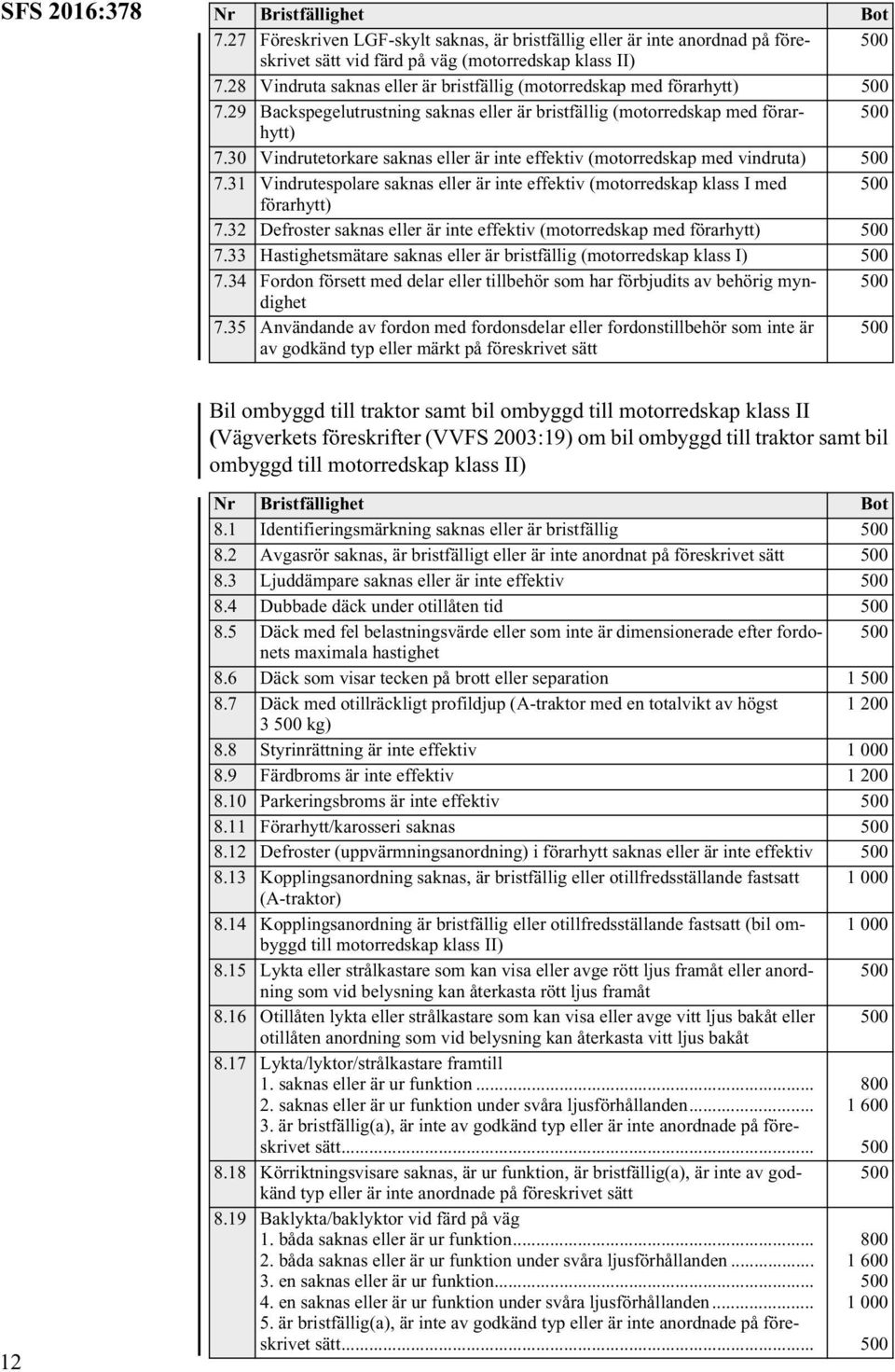 30 Vindrutetorkare saknas eller är inte effektiv (motorredskap med vindruta) 7.31 Vindrutespolare saknas eller är inte effektiv (motorredskap klass I med förarhytt) 7.