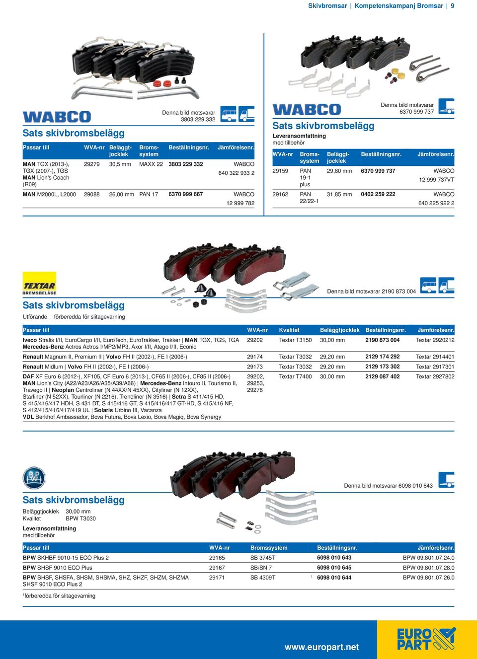 Bromssystem 2959 PAN 9- plus 2962 PAN 22/22- Beläggtjocklek 29,80 mm 6370 999 737 WABCO 2 999 737VT 3,85 mm 0402 259 222 WABCO 640 225 922 2 Sats skivbromsbelägg Utförande förberedda för