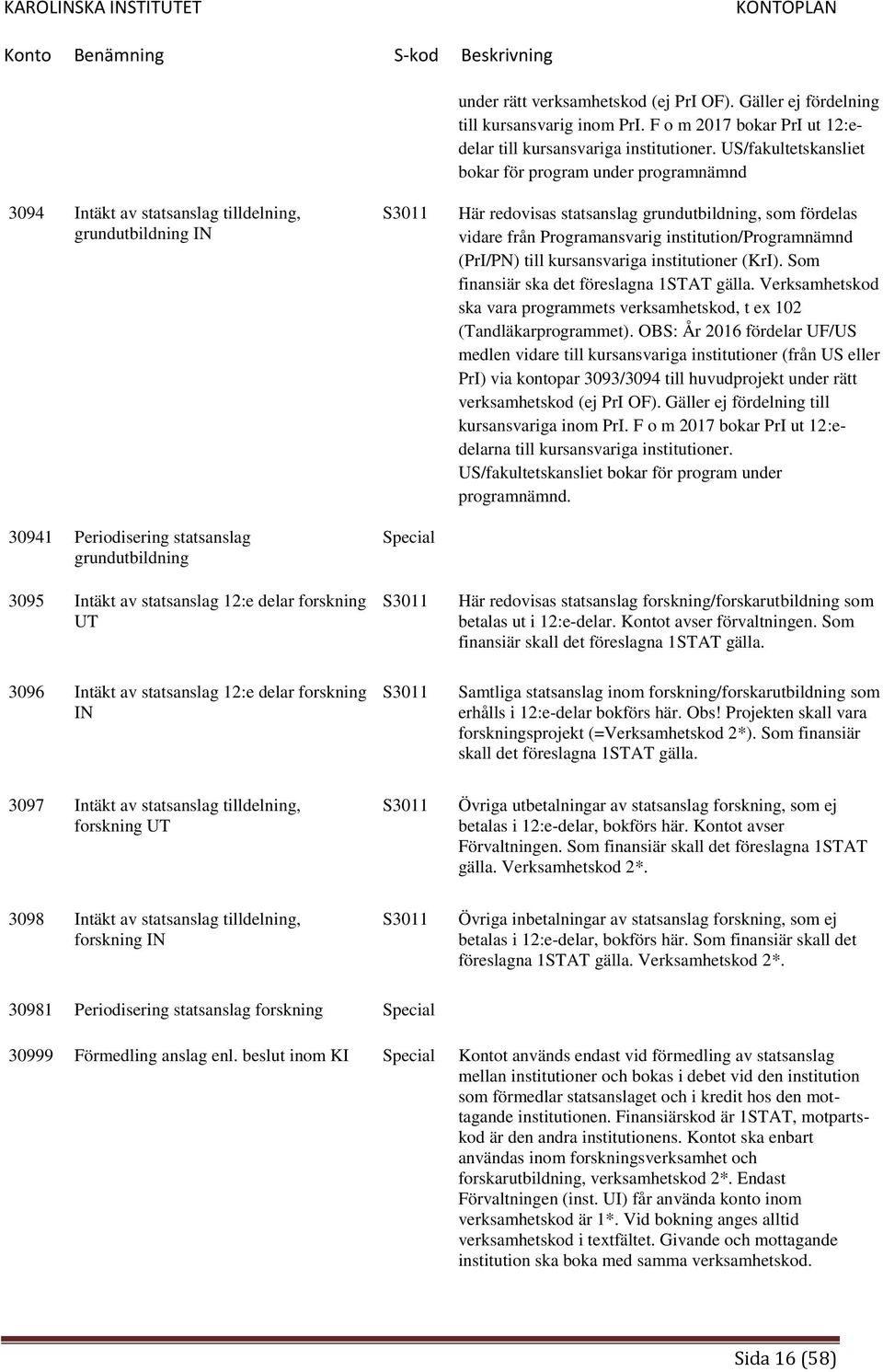 delar forskning UT S3011 Special S3011 Här redovisas statsanslag grundutbildning, som fördelas vidare från Programansvarig institution/programnämnd (PrI/PN) till kursansvariga institutioner (KrI).