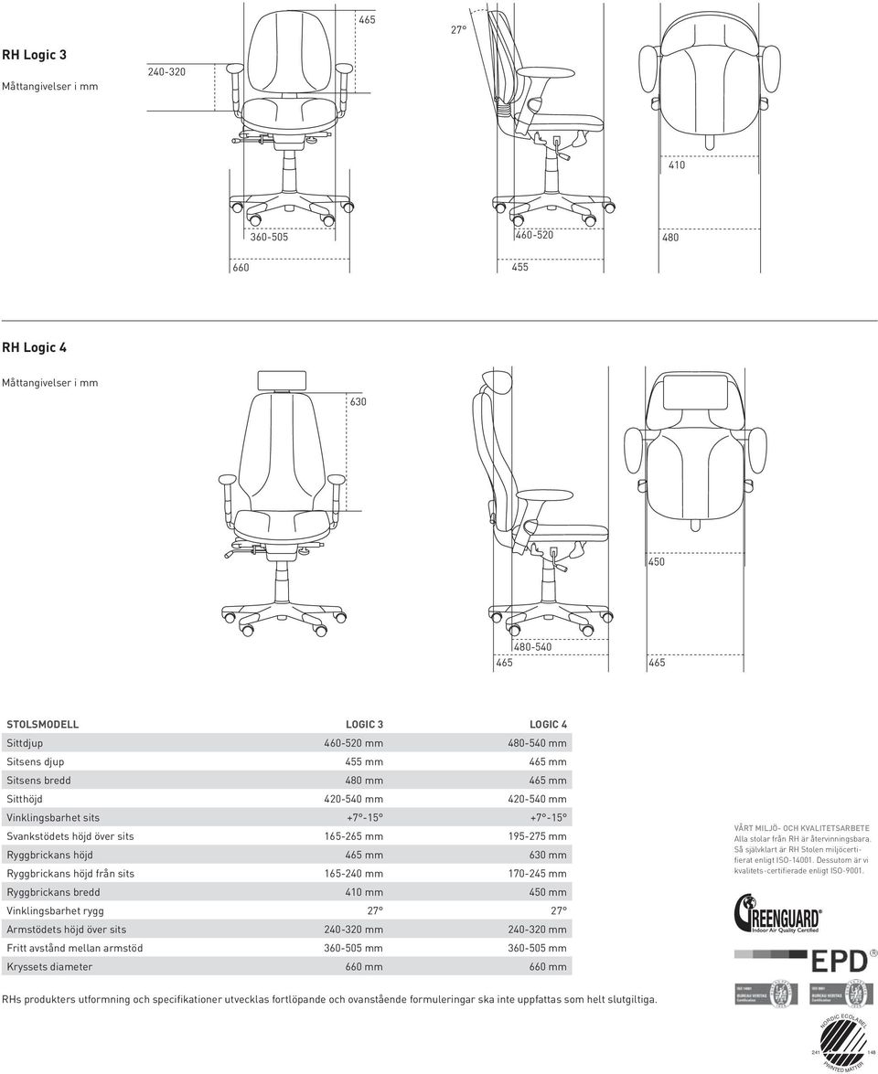 Ryggbrickans höjd från sits 165-240 mm 170-245 mm Ryggbrickans bredd 410 mm 450 mm Vinklingsbarhet rygg 27 27 Armstödets höjd över sits 240-320 mm 240-320 mm Fritt avstånd mellan armstöd 360-505 mm