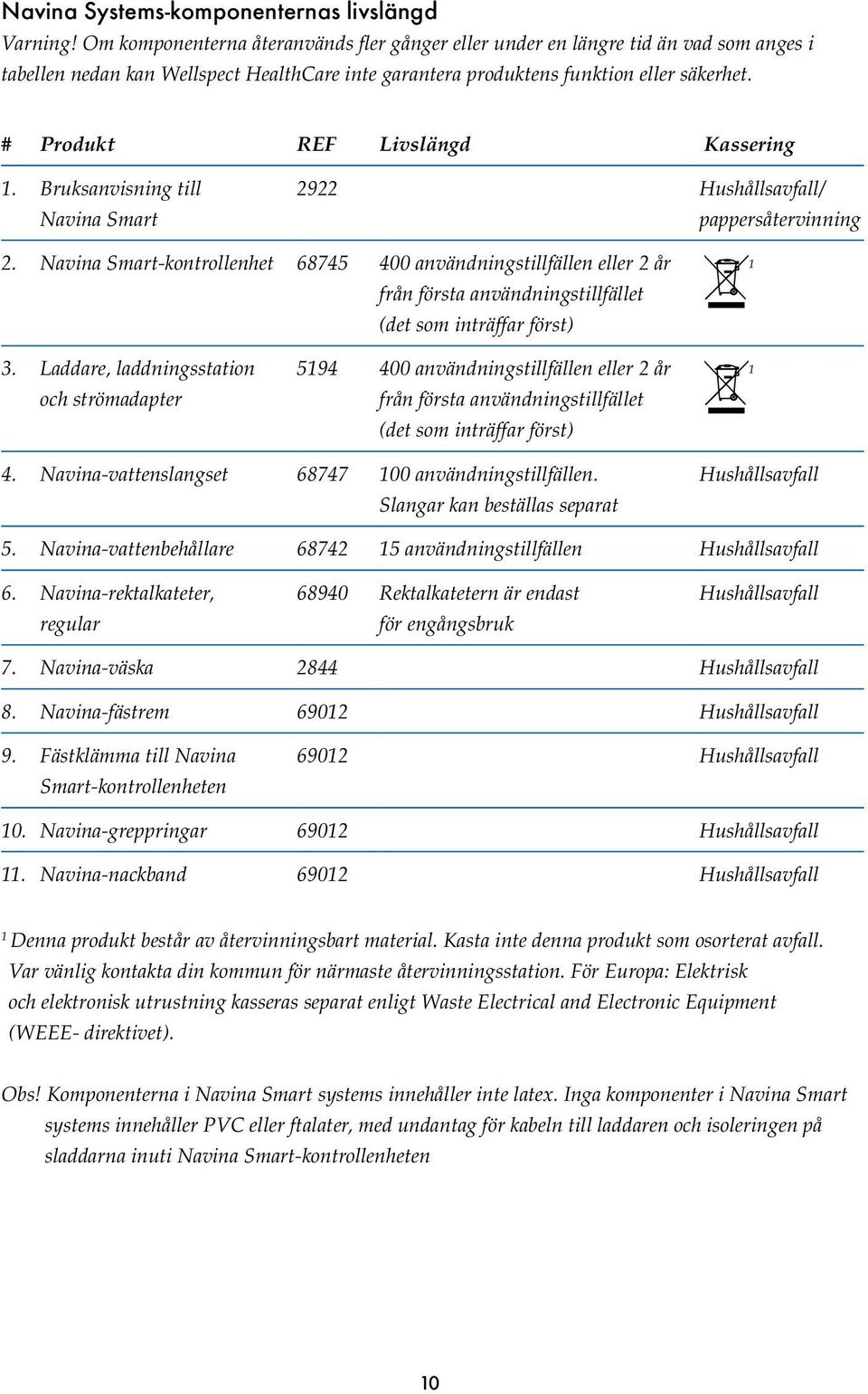 # Produkt REF Livslängd Kassering 1. Bruksanvisning till Navina Smart 2922 Hushållsavfall/ pappersåtervinning 2.