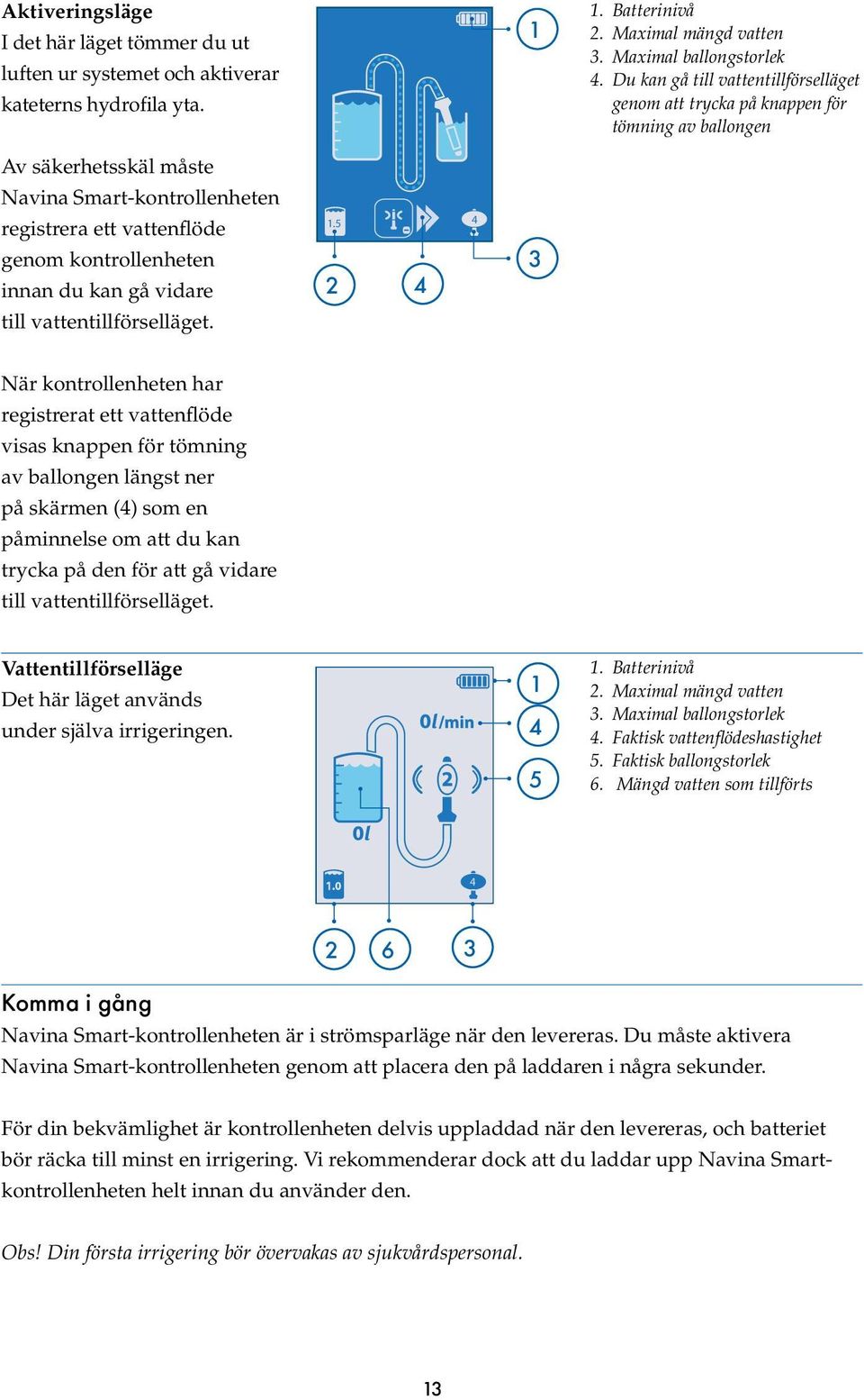 kan gå vidare till vattentillförselläget. 1.5 4 1.