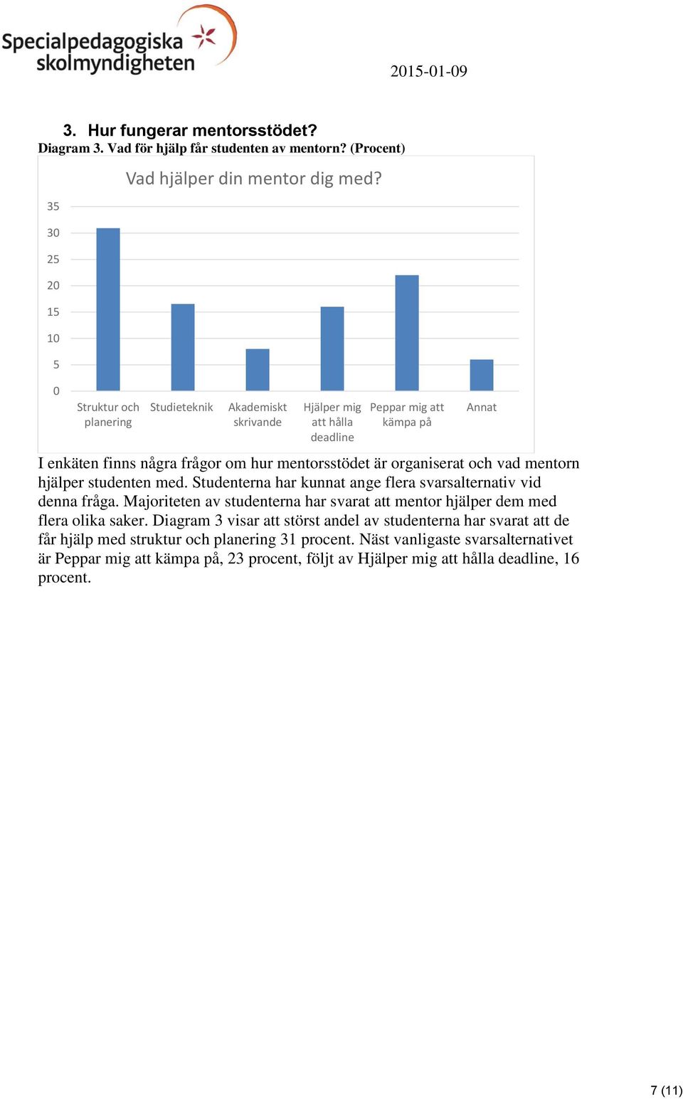 studenten med. Studenterna har kunnat ange flera svarsalternativ vid denna fråga. Majoriteten av studenterna har svarat att mentor hjälper dem med flera olika saker.