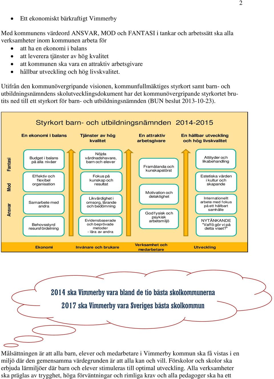 Utifrån den kommunövergripande visionen, kommunfullmäktiges styrkort samt barn- och utbildningsnämndens skolutvecklingsdokument har det kommunövergripande styrkortet brutits ned till ett styrkort för