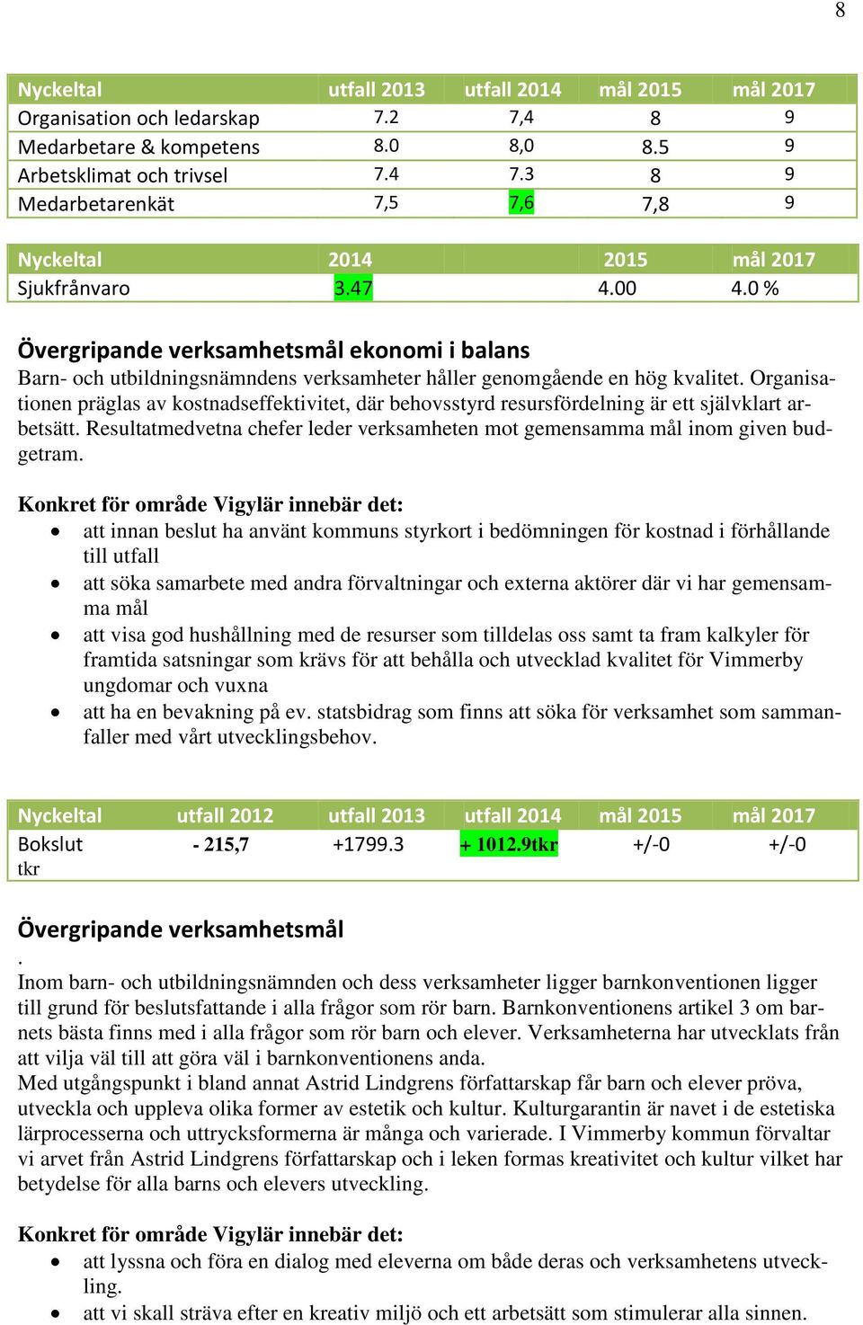 0 % Övergripande verksamhetsmål ekonomi i balans Barn- och utbildningsnämndens verksamheter håller genomgående en hög kvalitet.