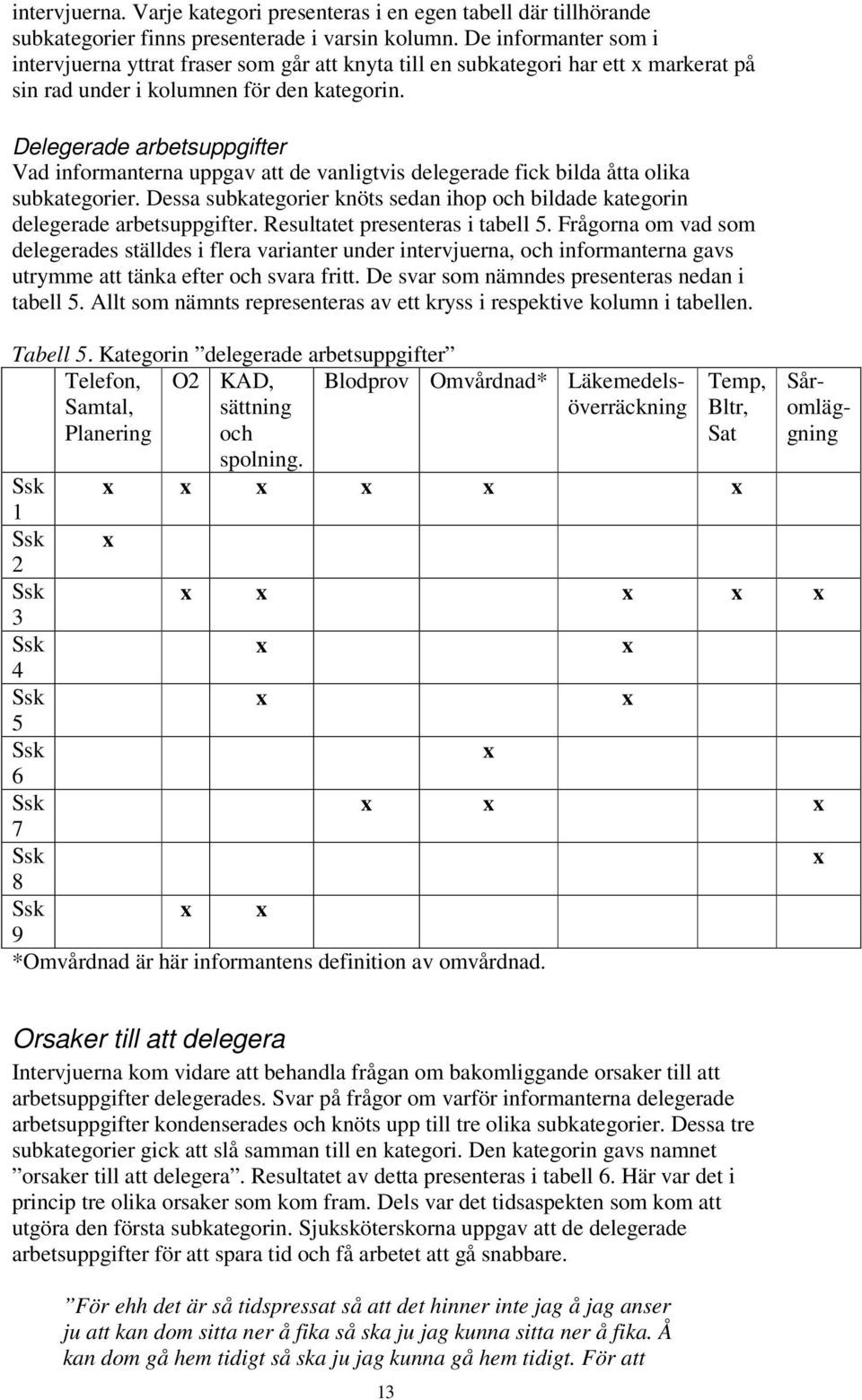 Delegerade arbetsuppgifter Vad informanterna uppgav att de vanligtvis delegerade fick bilda åtta olika subkategorier.