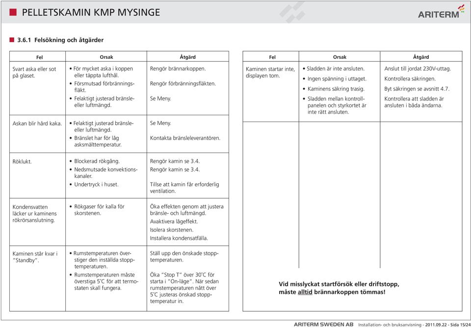 Kaminens säkring trasig. Sladden mellan kontrollpanelen och styrkortet är inte rätt ansluten. Anslut till jordat 230V-uttag. Kontrollera säkringen. Byt säkringen se avsnitt 4.7.