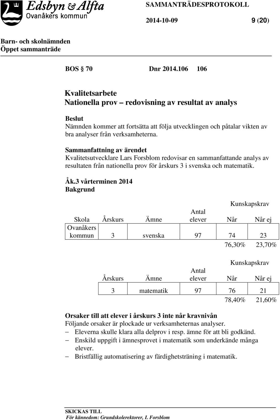 Sammanfattning av ärendet Kvalitetsutvecklare Lars Forsblom redovisar en sammanfattande analys av resultaten från nationella prov för årskurs 3 i svenska och matematik. Åk.