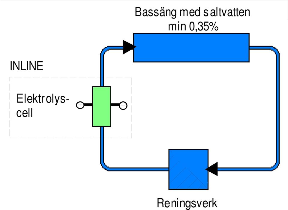 0,35% INLINE