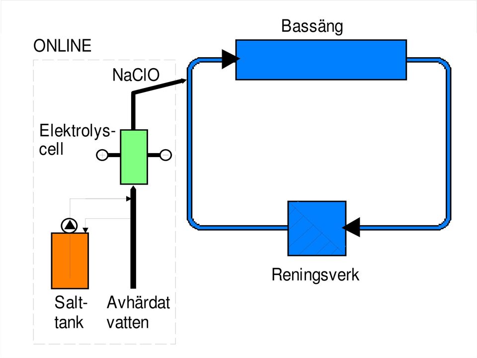 Elektrolyscell