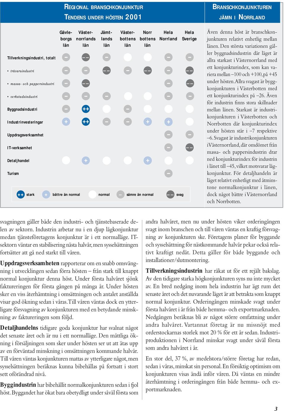 Hela Sverige BRANSCHKONJUNKTUREN JÄMN I NORRLAND Även denna höst är branschkonjunkturen relativt enhetlig mellan länen.