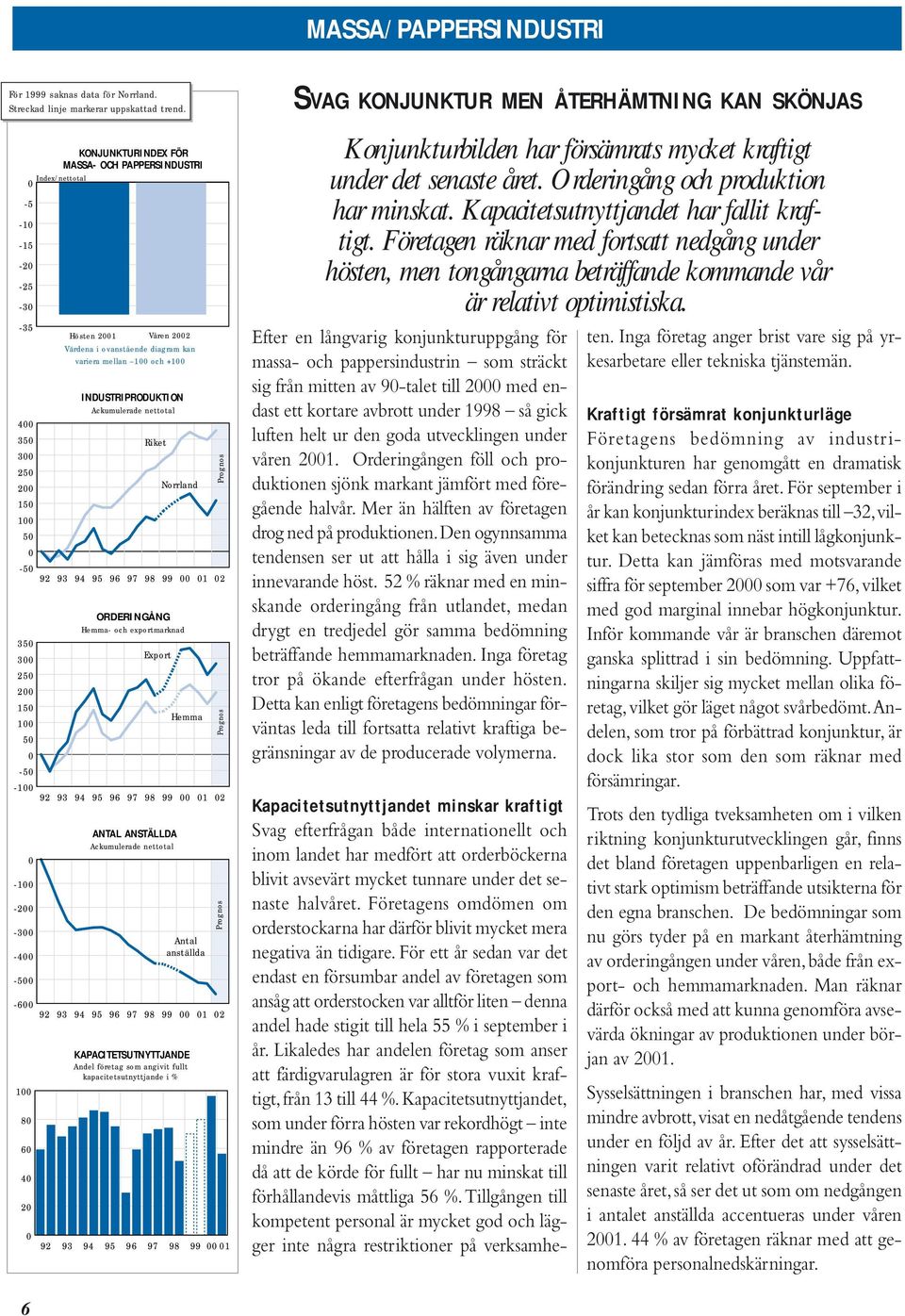 Index/nettotal 35 3 25 2 15 1 5-5 -1 8 6 4 2 Hösten 21 Våren 22 Värdena i ovanstående diagram kan variera mellan 1 och +1 ORDERINGÅNG Hemma- och exportmarknad Export Hemma 92 93 94 95 96 97 98 99 1 2