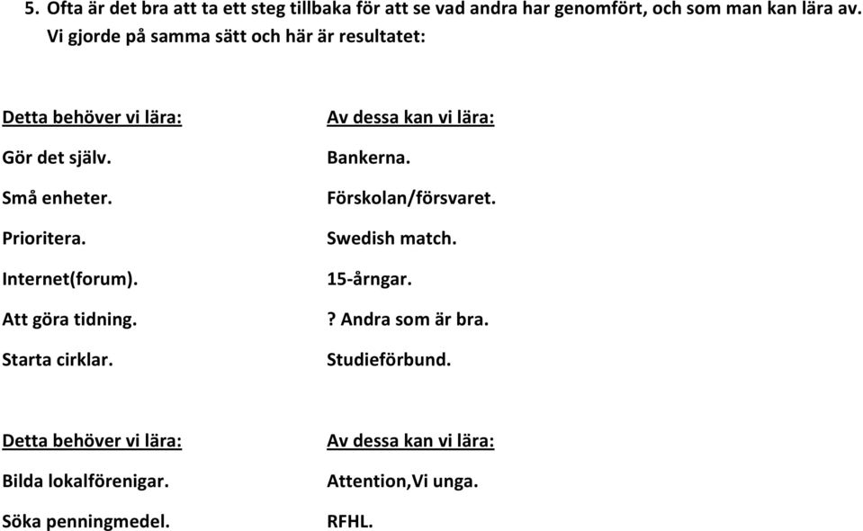 Internet(forum). Att göra tidning. Starta cirklar. Av dessa kan vi lära: Bankerna. Förskolan/försvaret. Swedish match.