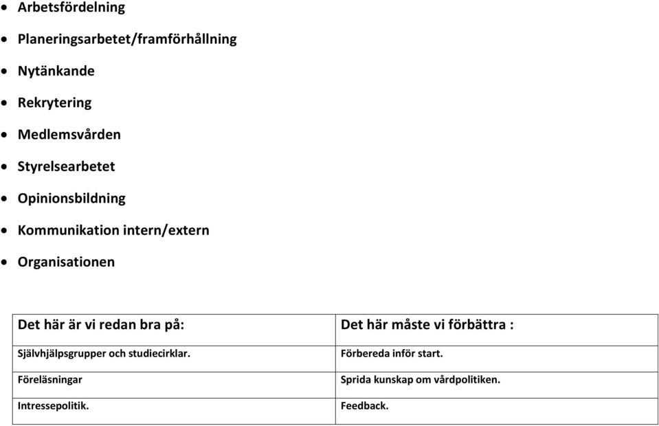 vi redan bra på: Det här måste vi förbättra : Självhjälpsgrupper och studiecirklar.