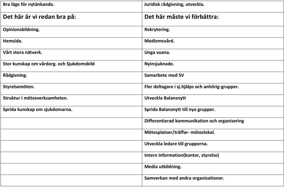 Unga vuxna. Nyinsjuknade. Samarbete med SV Fler deltagare i sj.hjälps och anhörig-grupper. Utveckla Balansnytt Sprida Balansnytt till nya grupper.