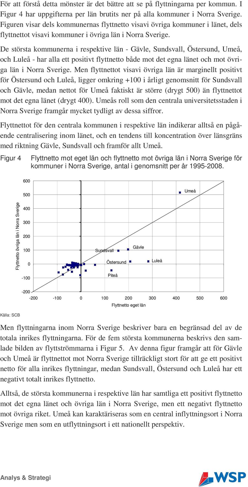 De största kommunerna i respektive län - Gävle, Sundsvall, Östersund, Umeå, och Luleå - har alla ett positivt flyttnetto både mot det egna länet och mot övriga län i Norra Sverige.