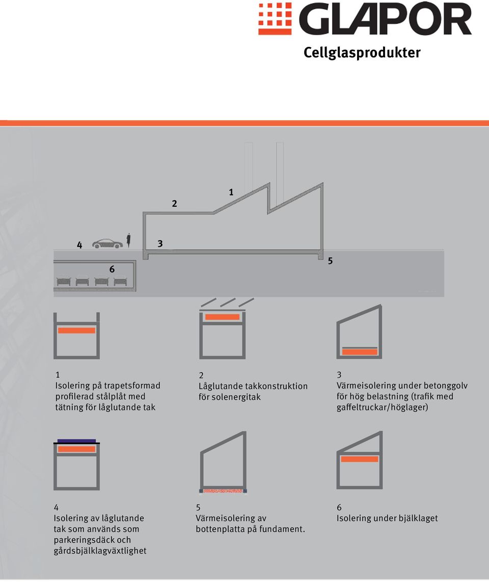 med gaffeltruckar/höglager) 4 Isolering av låglutande tak som används som parkeringsdäck och