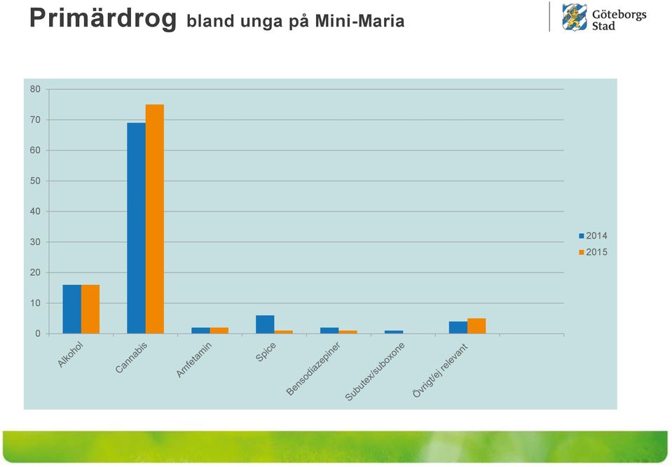 Mini-Maria 80 70