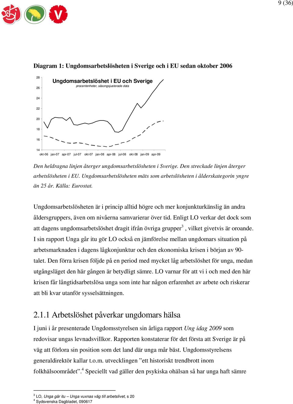 Ungdomsarbetslösheten mäts som arbetslösheten i ålderskategorin yngre än 25 år. Källa: Eurostat.