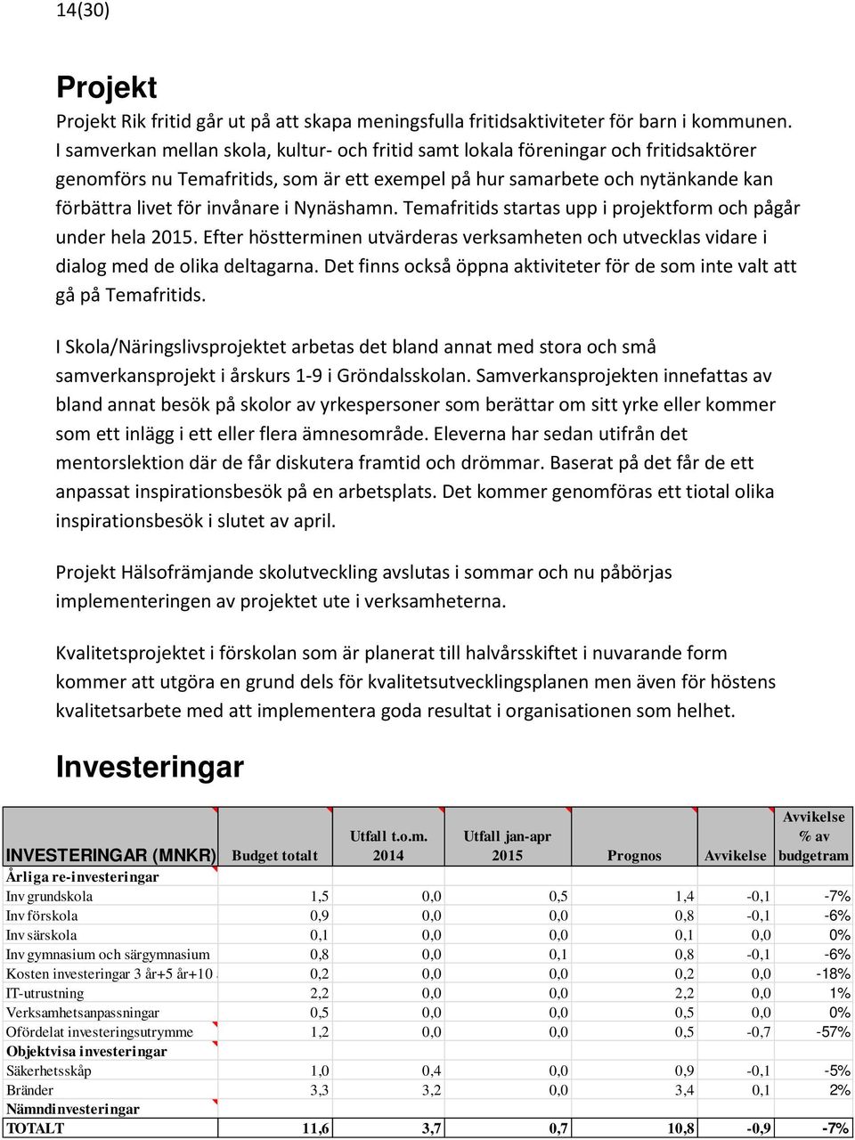 Nynäshamn. Temafritids startas upp i projektform och pågår under hela 2015. Efter höstterminen utvärderas verksamheten och utvecklas vidare i dialog med de olika deltagarna.