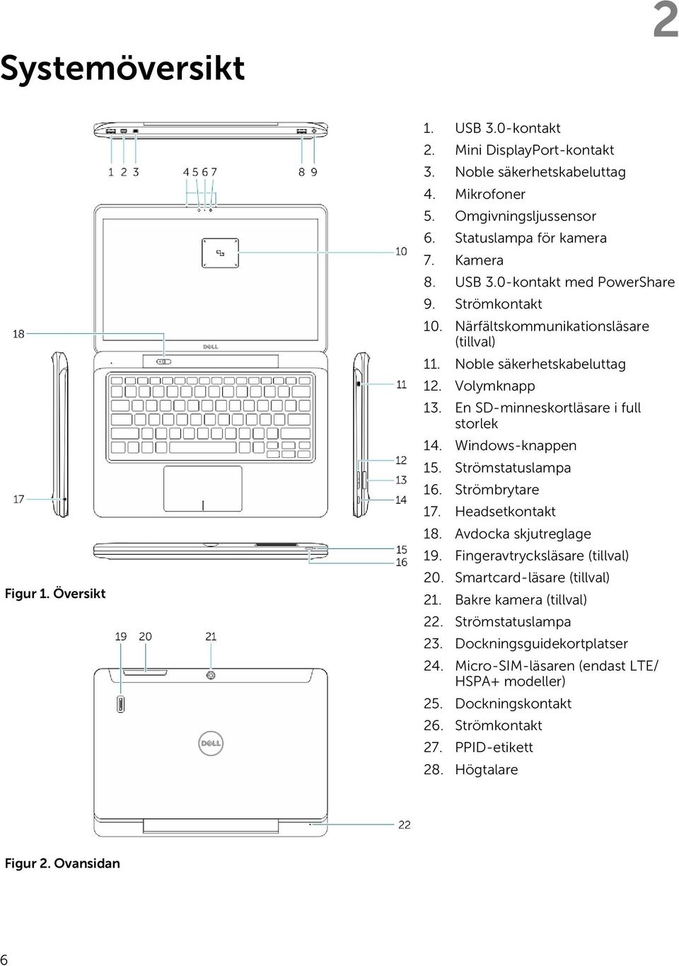 Windows-knappen 15. Strömstatuslampa 16. Strömbrytare 17. Headsetkontakt 18. Avdocka skjutreglage 19. Fingeravtrycksläsare (tillval) 20. Smartcard-läsare (tillval) 21.