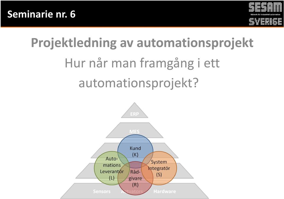 automationsprojekt Hur