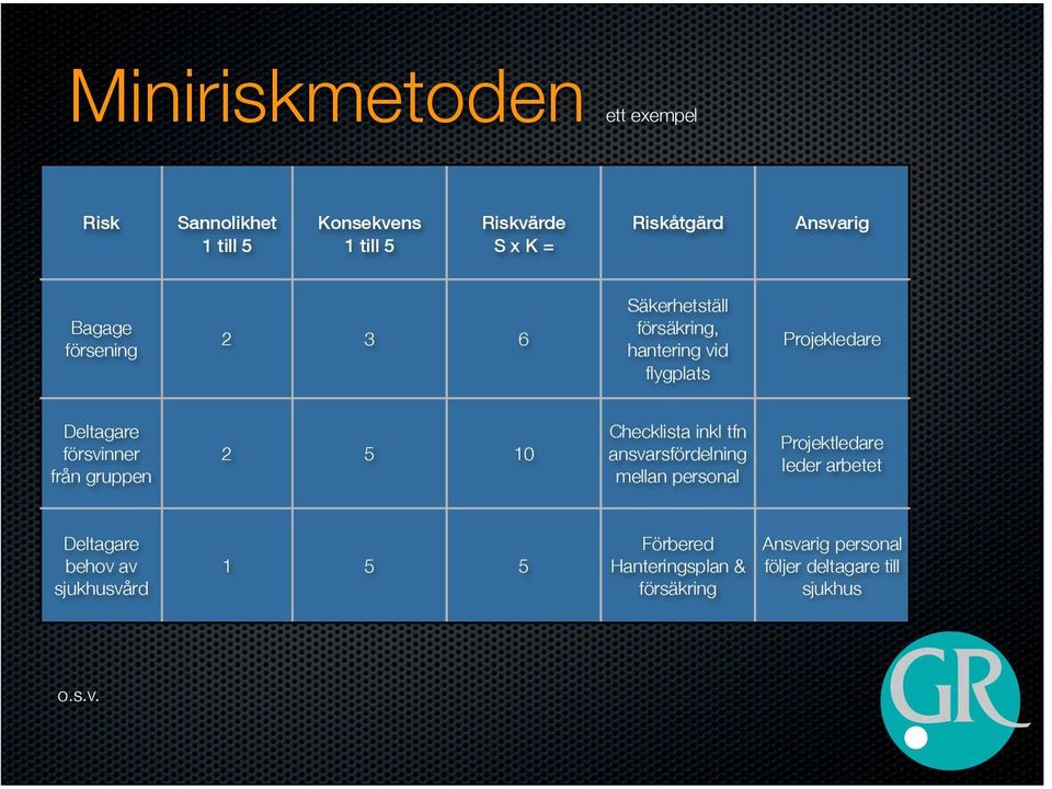 gruppen 2 5 10 Checklista inkl tfn ansvarsfördelning mellan personal Projektledare leder arbetet Deltagare behov