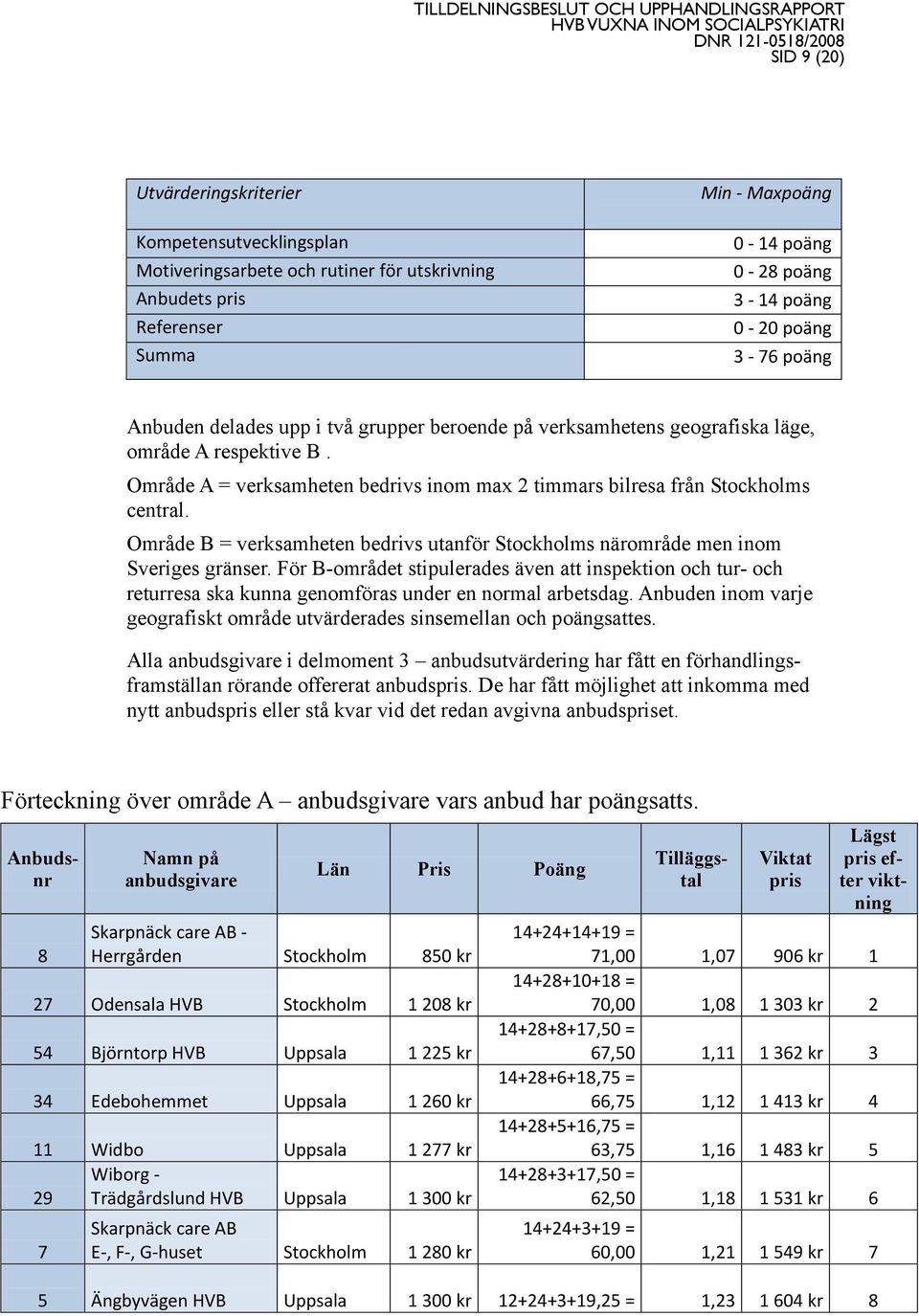 Område B = verksamheten bedrivs utanför Stockholms närområde men inom Sveriges gränser.