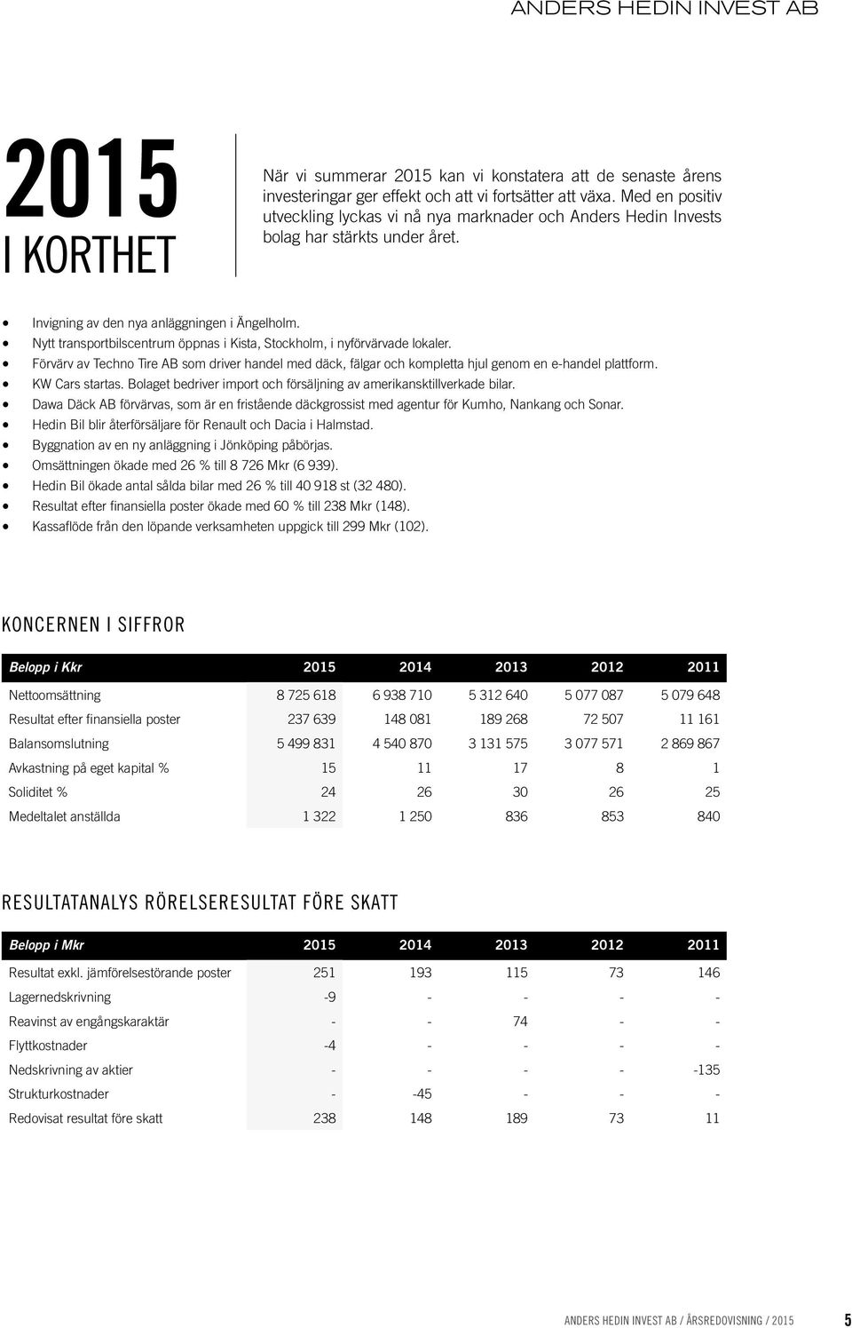 Nytt transportbilscentrum öppnas i Kista, Stockholm, i nyförvärvade lokaler. Förvärv av Techno Tire AB som driver handel med däck, fälgar och kompletta hjul genom en e-handel plattform.