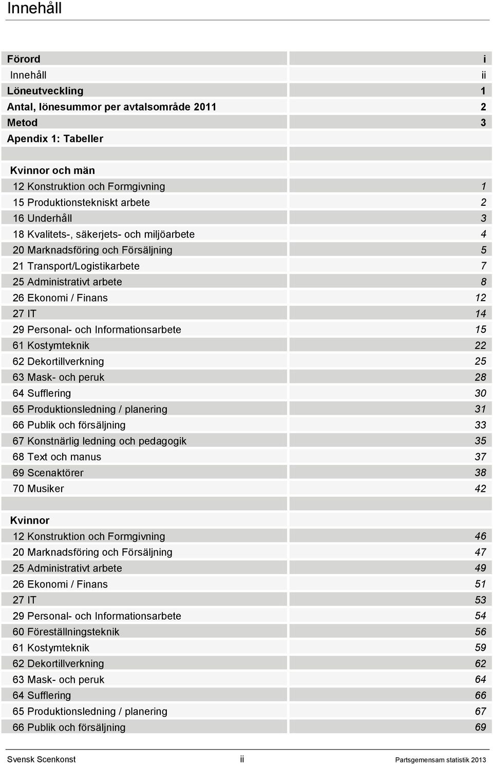 och Informationsarbete 15 61 Kostymteknik 22 62 Dekortillverkning 25 63 Mask- och peruk 28 64 Sufflering 30 65 Produktionsledning / planering 31 66 Publik och försäljning 33 67 Konstnärlig ledning