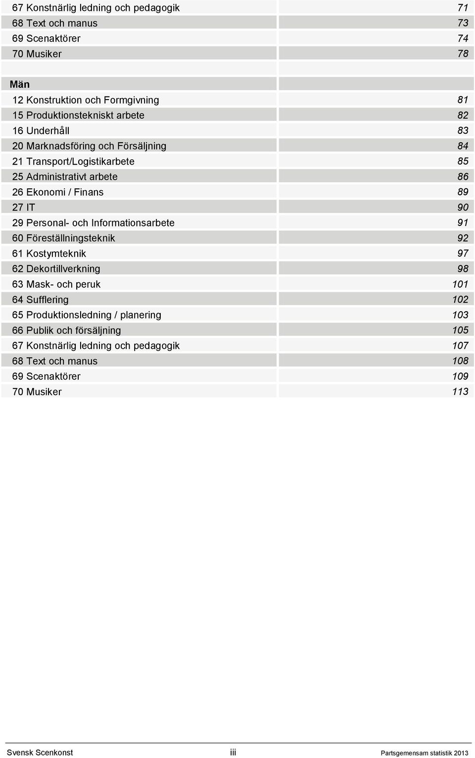 Informationsarbete 91 60 Föreställningsteknik 92 61 Kostymteknik 97 62 Dekortillverkning 98 63 Mask- och peruk 101 64 Sufflering 102 65 Produktionsledning / planering