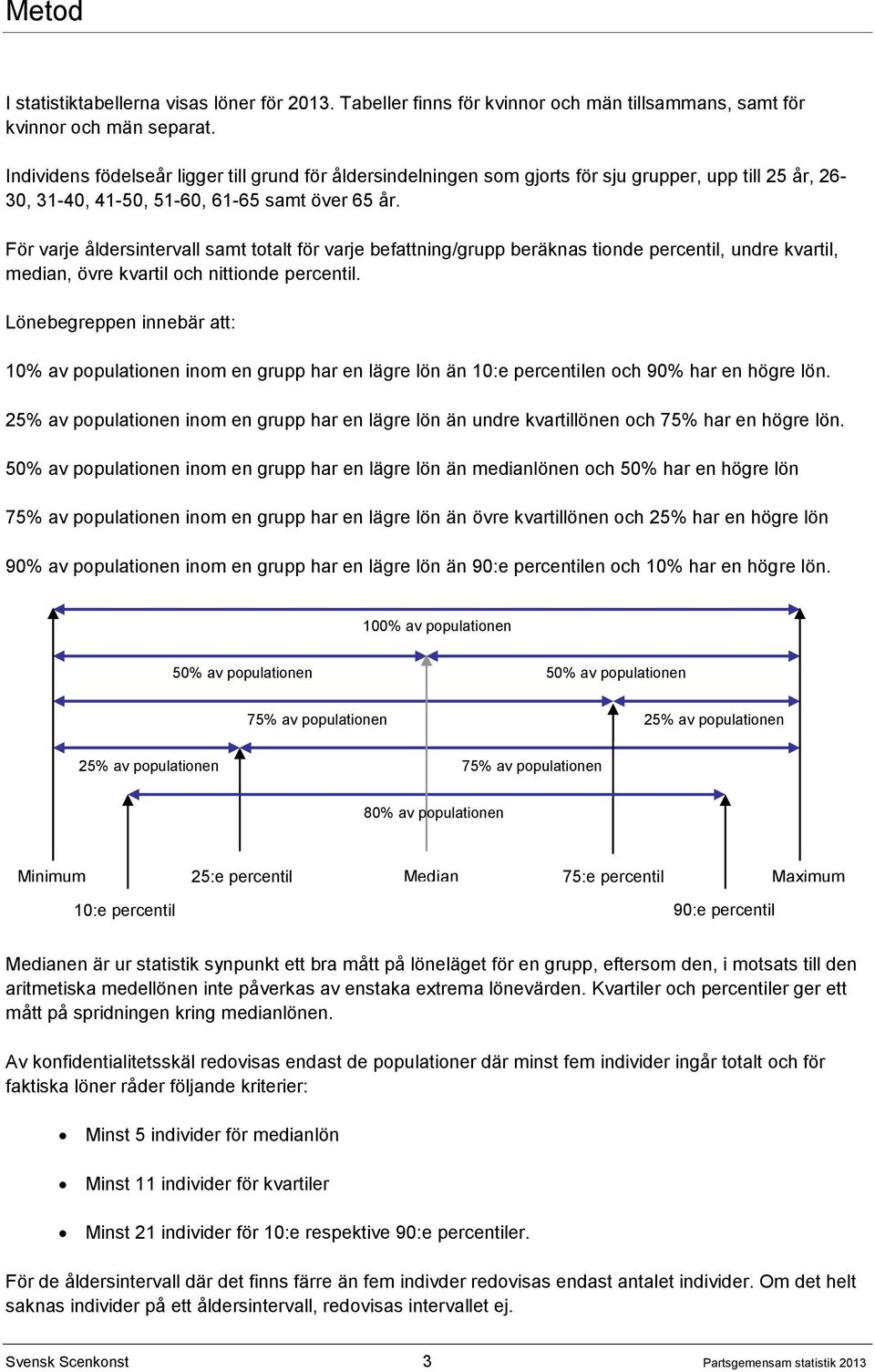 För varje åldersintervall samt totalt för varje befattning/grupp beräknas tionde, undre, median, övre och nittionde.