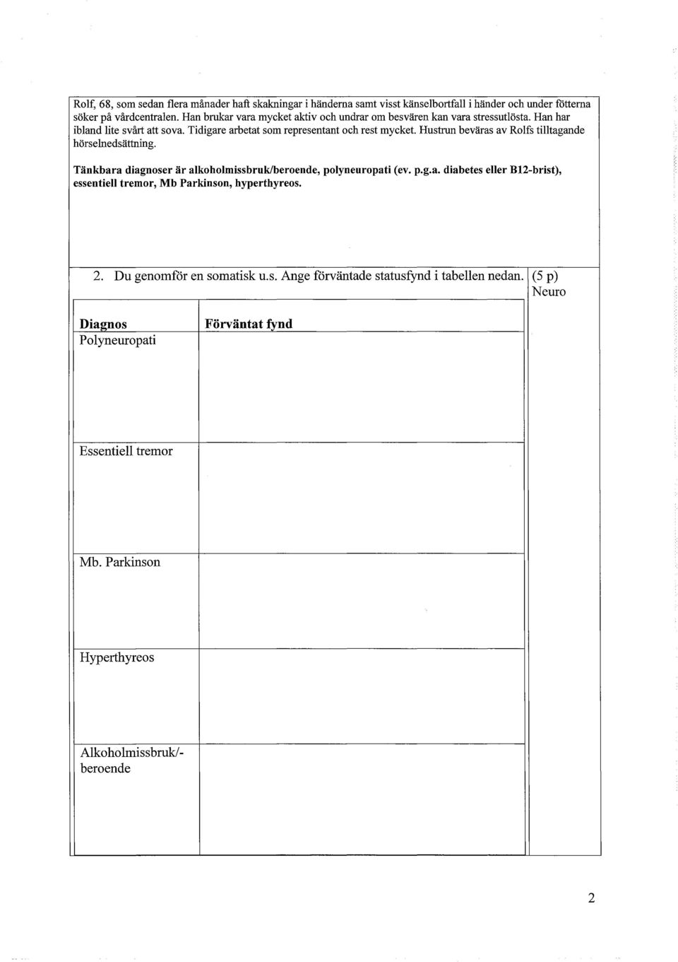 Hustrun beväras av Rolfs tilltagande hörselnedsättning. Tänkbara diagnoser är alkoholmissbruk/beroende, polyneuropati (ev. p.g.a. diabetes eller Bl2-brist), essentiell tremor, Mb Parkinson, hyperthyreos.