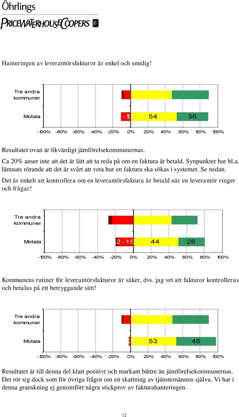 Det är enkelt att kontrollera om en leverantörsfaktura är betald när en leverantör ringer och frågar! -2-15 44 26 Kommunens rutiner för leverantörsfakturor är säker, dvs.