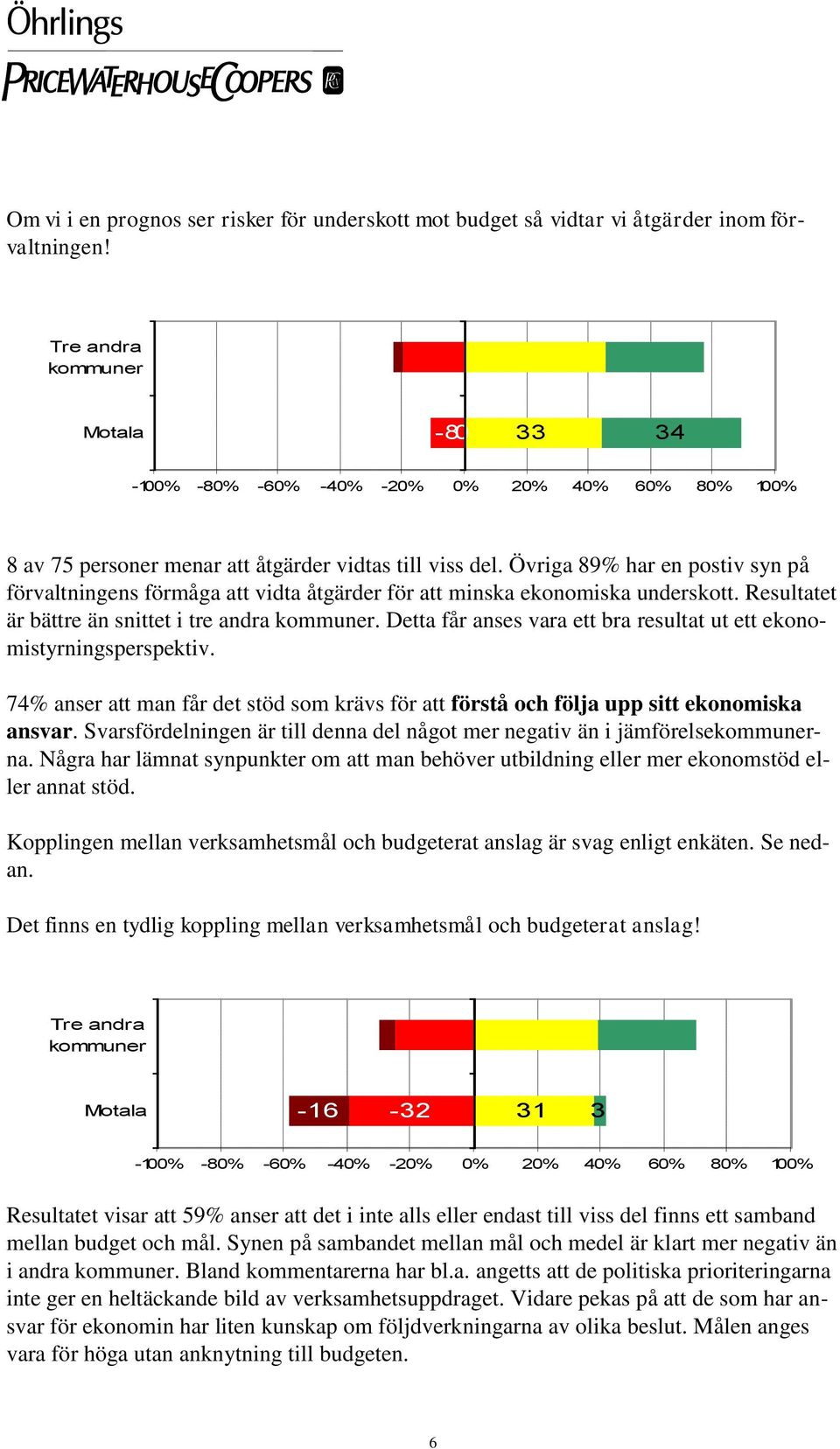 Detta får anses vara ett bra resultat ut ett ekonomistyrningsperspektiv. 74% anser att man får det stöd som krävs för att förstå och följa upp sitt ekonomiska ansvar.