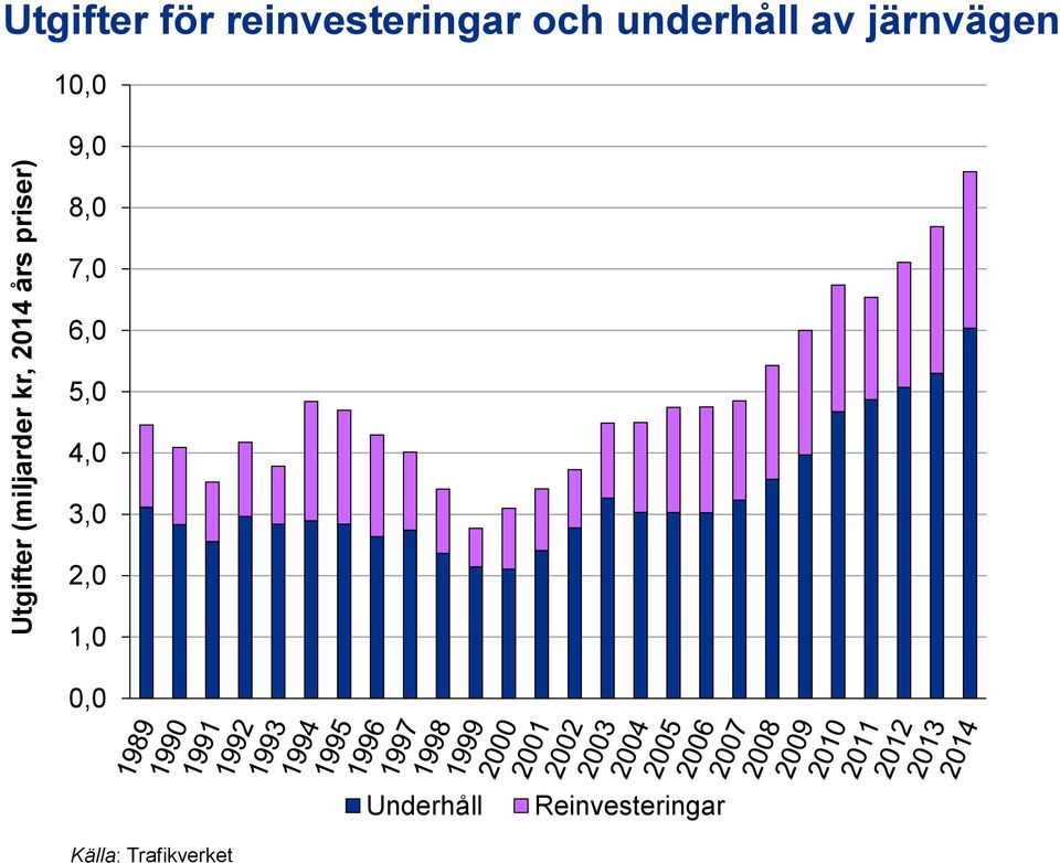 järnvägen 10,0 9,0 8,0 7,0 6,0 5,0 4,0 3,0 2,0