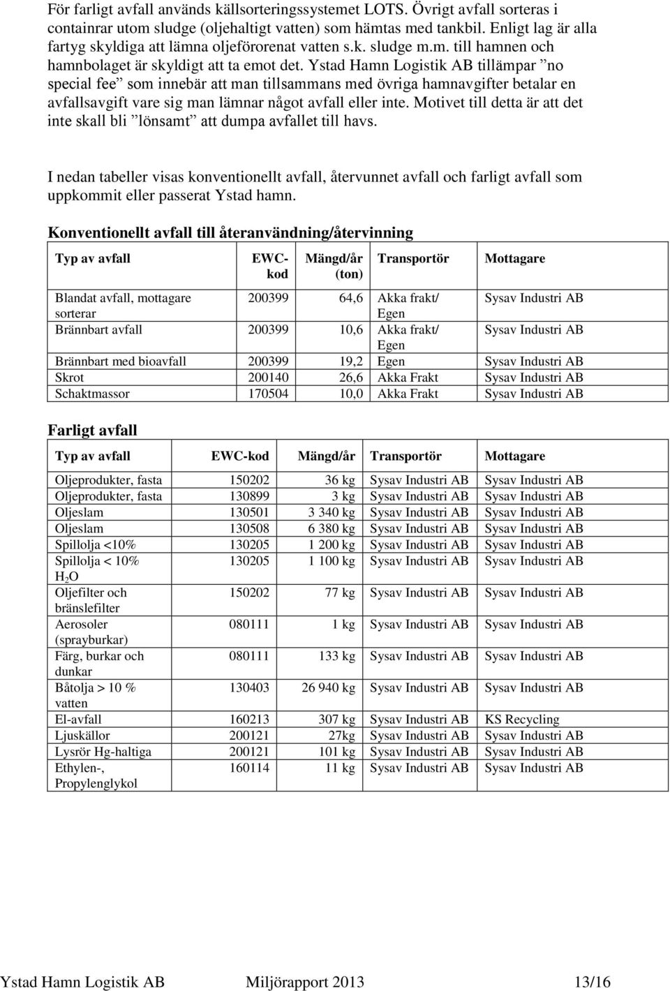 Ystad Hamn Logistik AB tillämpar no special fee som innebär att man tillsammans med övriga hamnavgifter betalar en avfallsavgift vare sig man lämnar något avfall eller inte.