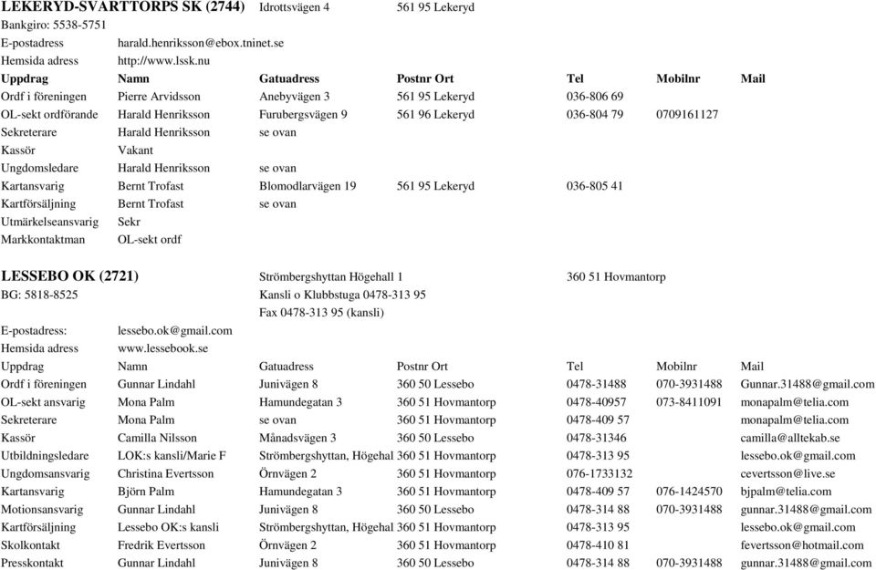 se ovan Kassör Vakant Ungdomsledare Harald Henriksson se ovan Kartansvarig Bernt Trofast Blomodlarvägen 19 561 95 Lekeryd 036-805 41 Kartförsäljning Bernt Trofast se ovan Utmärkelseansvarig