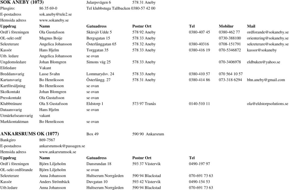 se Sekreterare Angelica Johansson Österlånggatan 65 578 32 Aneby 0380-40316 0708-151791 sekreterare@sokaneby.se Kassör Hans Hjelm Torggatan 35 578 33 Aneby 0380-416 19 070-5346872 kassor@sokaneby Utb.