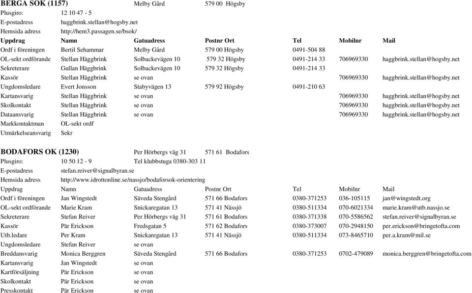 net Sekreterare Gullan Häggbrink Solbackevägen 10 579 32 Högsby 0491-214 33 Kassör Stellan Häggbrink se ovan 706969330 haggbrink.stellan@hogsby.
