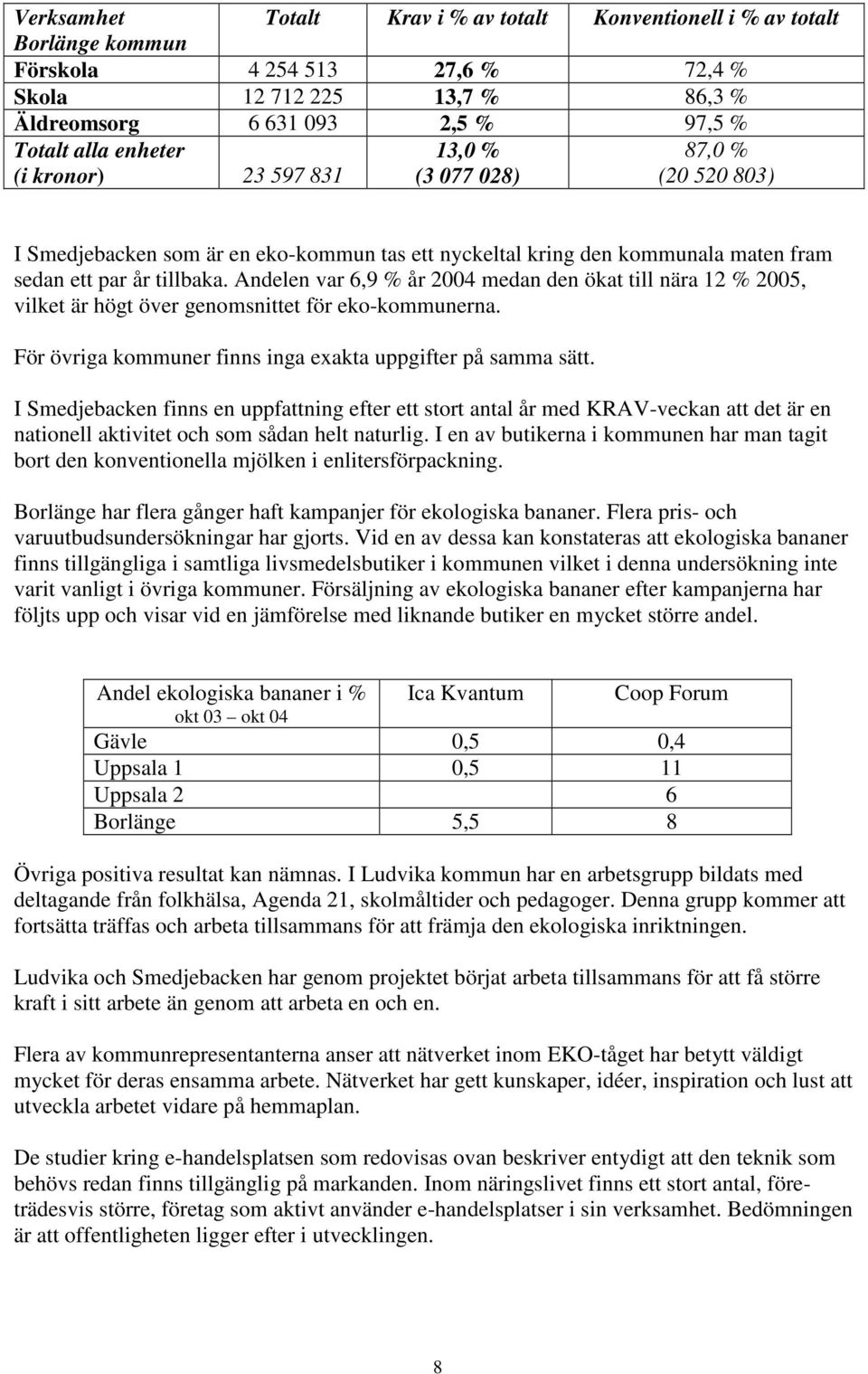 Andelen var 6,9 % år 2004 medan den ökat till nära 12 % 2005, vilket är högt över genomsnittet för eko-kommunerna. För övriga kommuner finns inga exakta uppgifter på samma sätt.