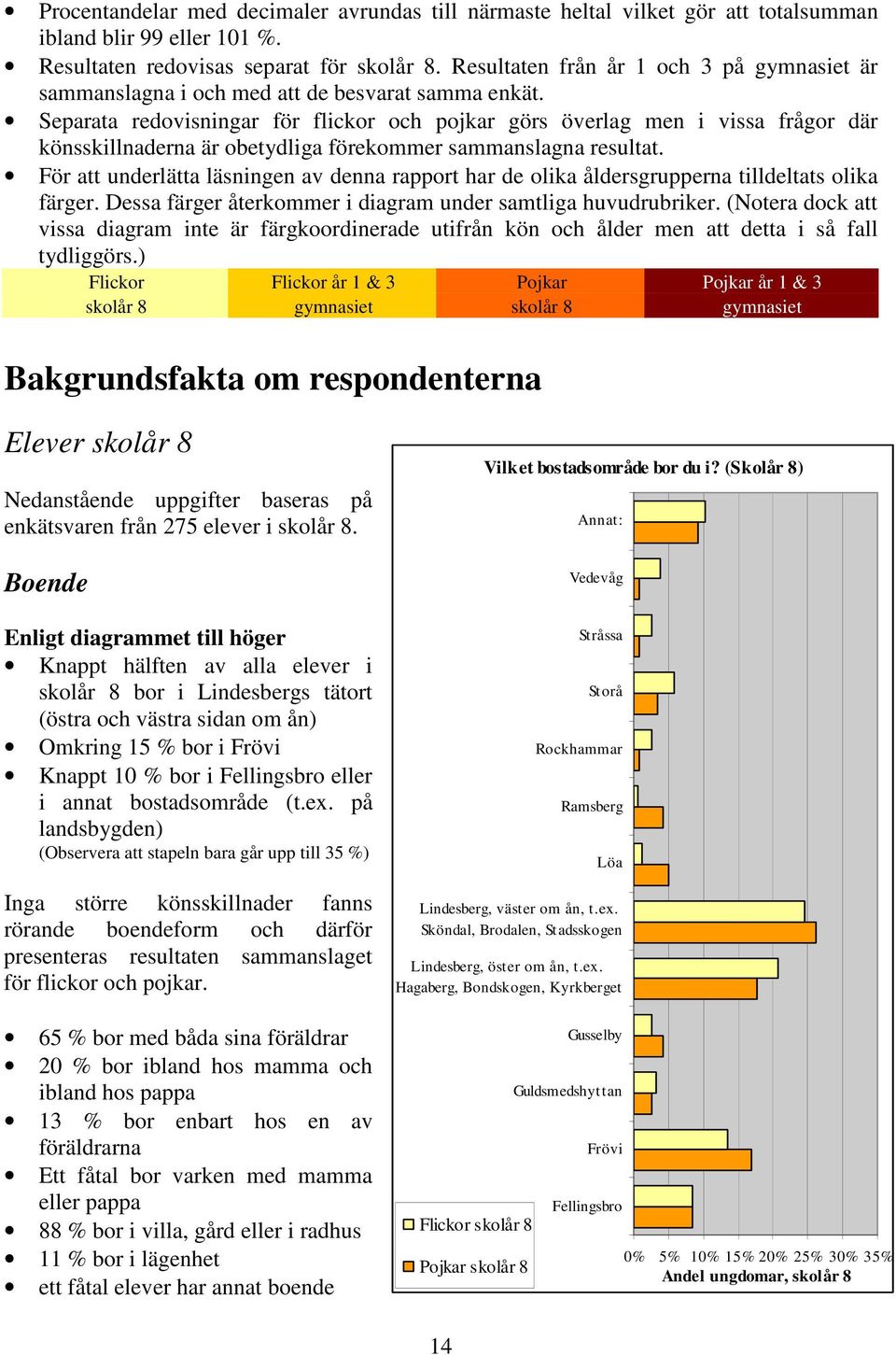 Separata redovisningar för flickor och pojkar görs överlag men i vissa frågor där könsskillnaderna är obetydliga förekommer sammanslagna resultat.