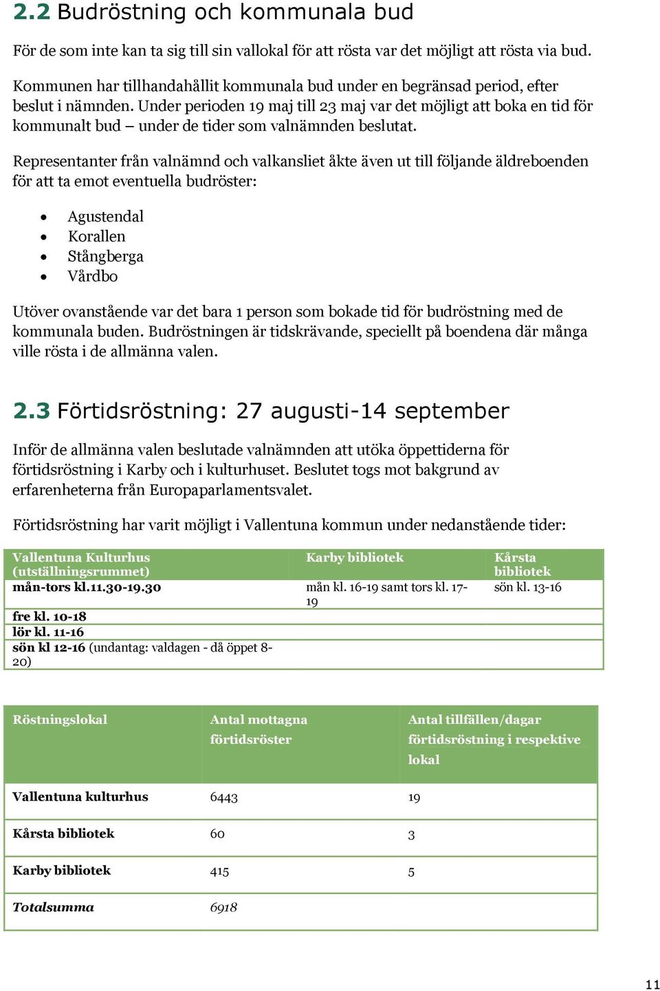 Under perioden 19 maj till 23 maj var det möjligt att boka en tid för kommunalt bud under de tider som valnämnden beslutat.