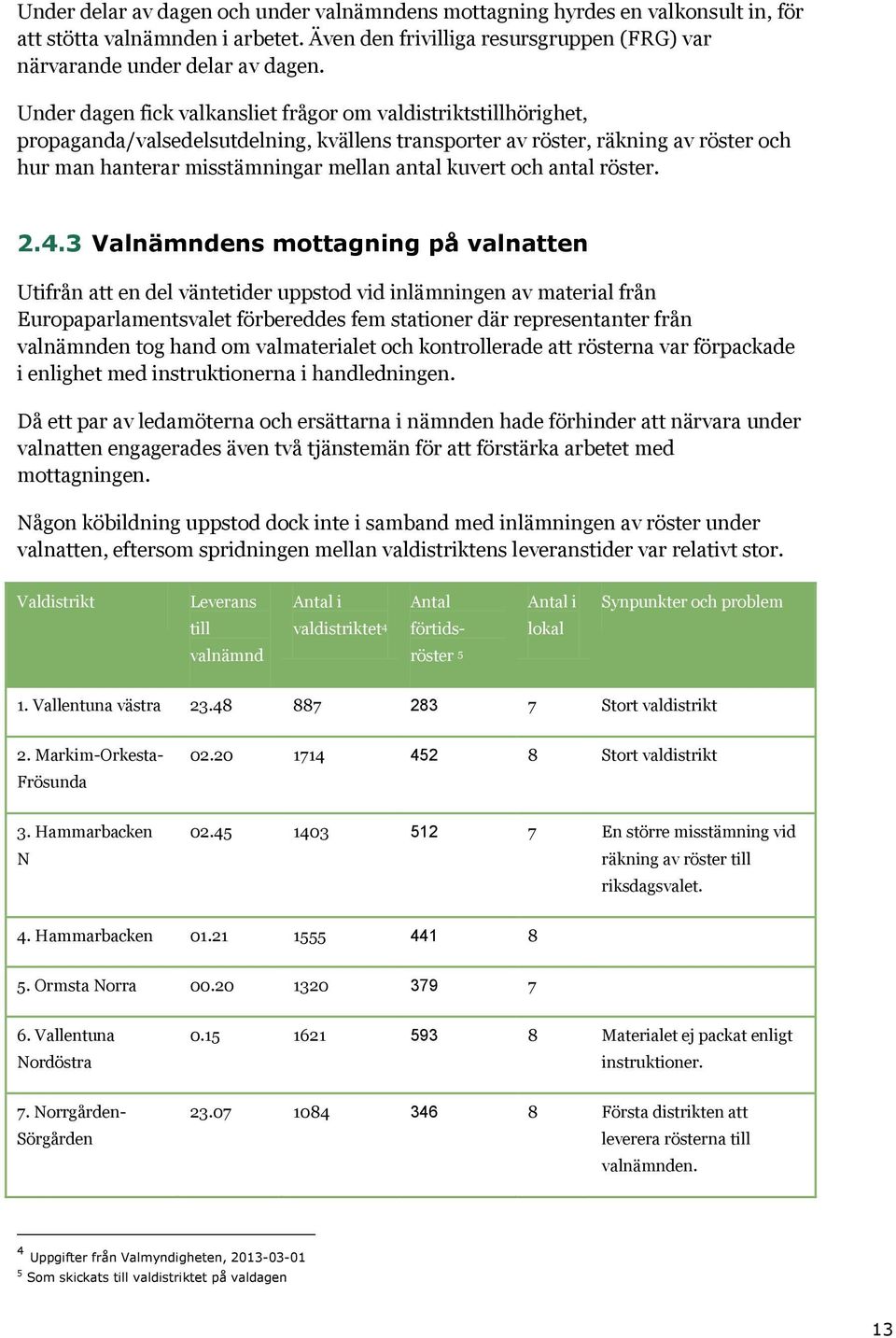 kuvert och antal röster. 2.4.