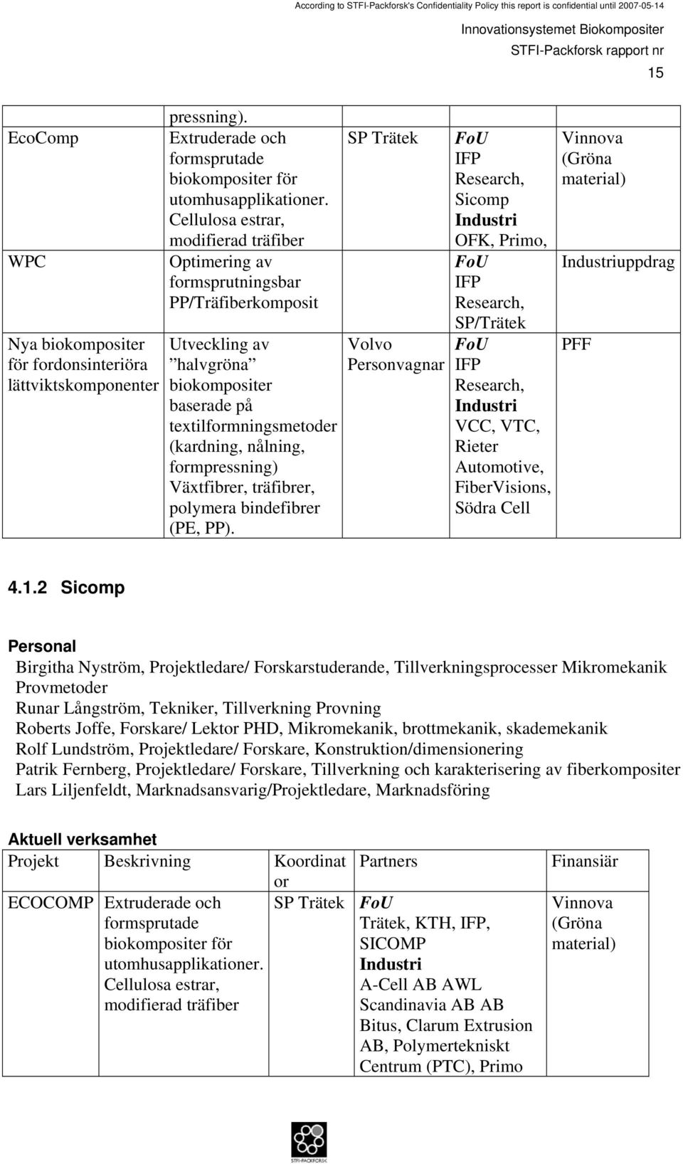 Växtfibrer, träfibrer, polymera bindefibrer (PE, PP).