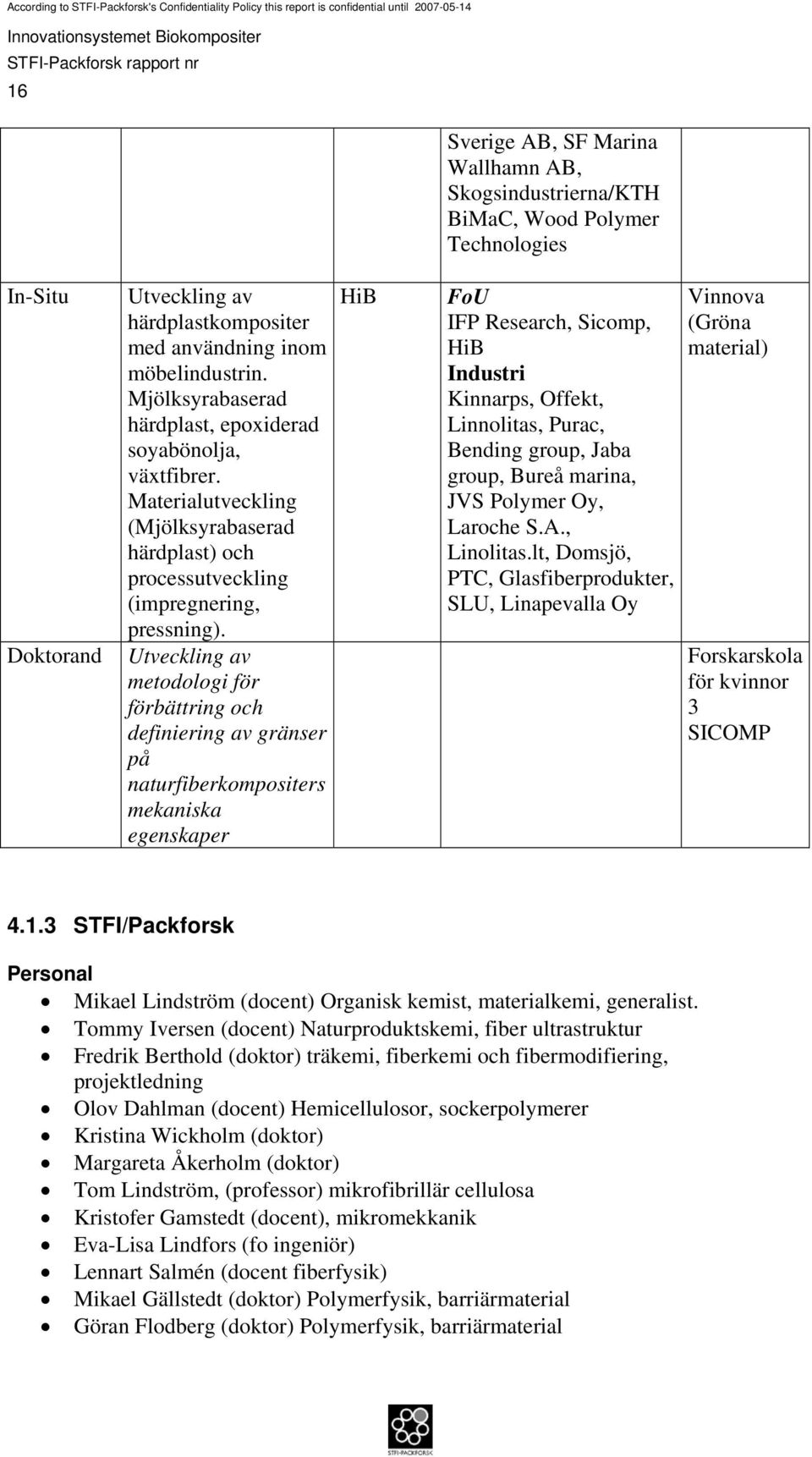 Utveckling av metodologi för förbättring och definiering av gränser på naturfiberkompositers mekaniska egenskaper HiB FoU IFP Research, Sicomp, HiB Industri Kinnarps, Offekt, Linnolitas, Purac,