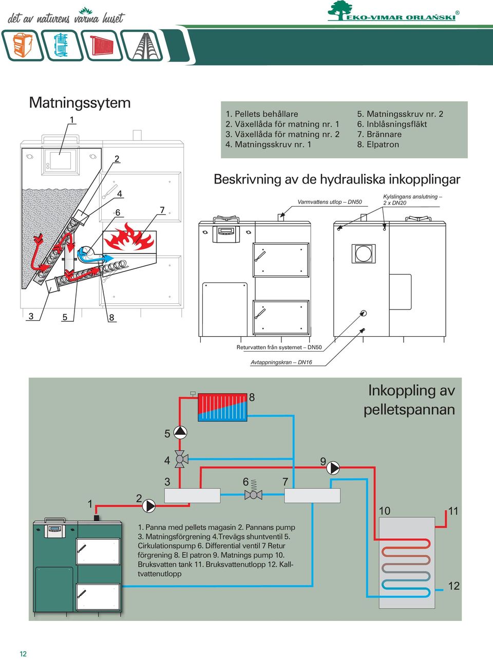 Elpatron Beskrivning av de hydrauliska inkopplingar Varmvattens utlop DN50 Kylslingans anslutning 2 x DN20 Returvatten från systemet DN50 Avtappningskran