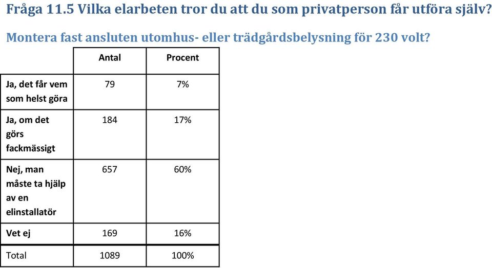 Montera fast ansluten utomhus- eller trädgårdsbelysning för 230 volt?