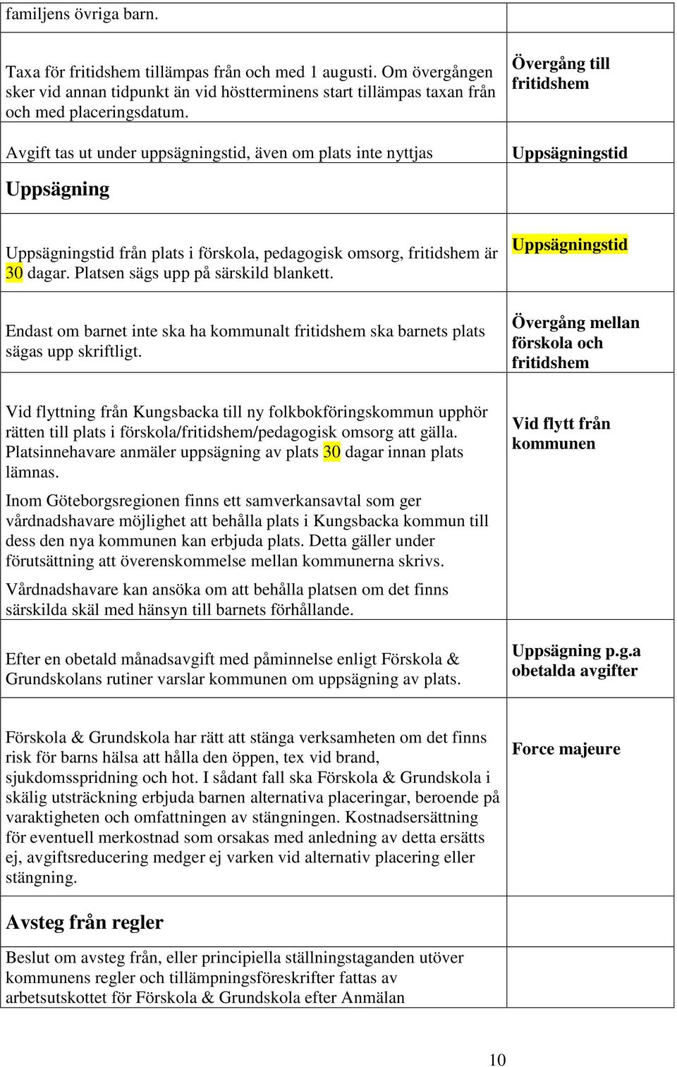 Platsen sägs upp på särskild blankett. Uppsägningstid Endast om barnet inte ska ha kommunalt fritidshem ska barnets plats sägas upp skriftligt.