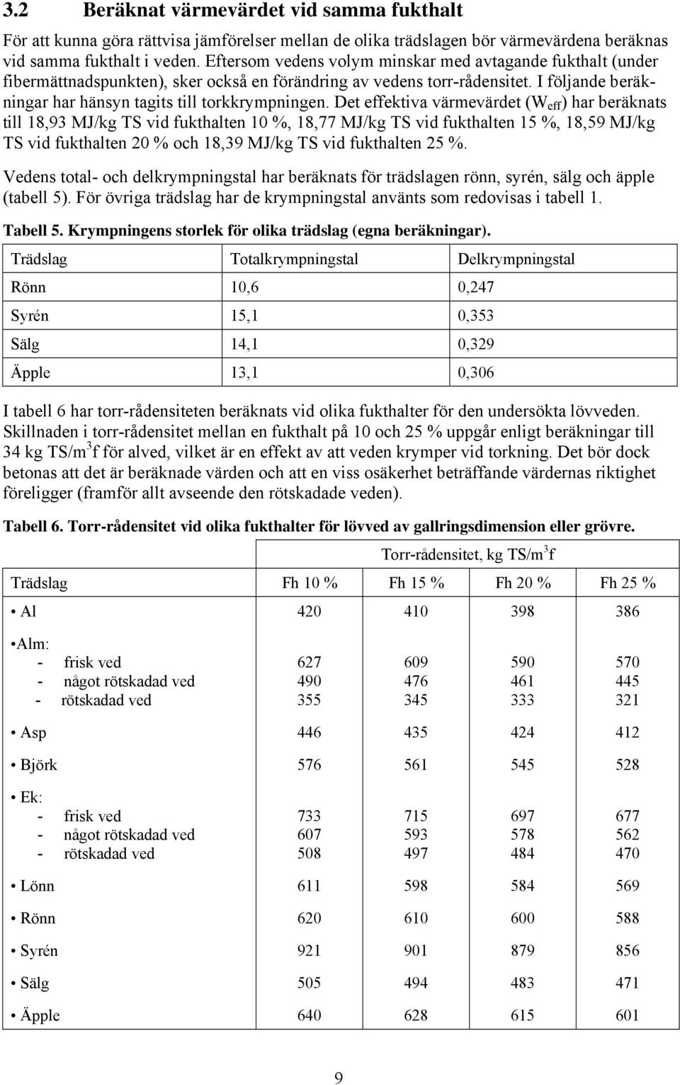 Det effektiva värmevärdet (W eff ) har beräknats till 18,93 MJ/kg TS vid fukthalten 10 %, 18,77 MJ/kg TS vid fukthalten 15 %, 18,59 MJ/kg TS vid fukthalten 20 % och 18,39 MJ/kg TS vid fukthalten 25 %.